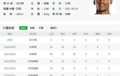 九游娱乐-德罗巴重要时刻刷新纪录，独行侠带队取胜！