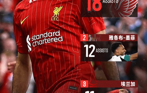 九游-萨拉赫意外战胜美国队，重返赛场引爆全场！的简单介绍